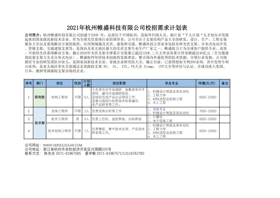 2021年帷盛科技校招需求计划表_20210518162402_00.jpg
